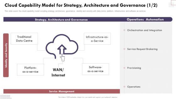 Cloud_Capability_Model_For_Strategy_Architecture_And_Governance_Cloud_Computing_Complexities_Template_PDF_Slide_1.jpg