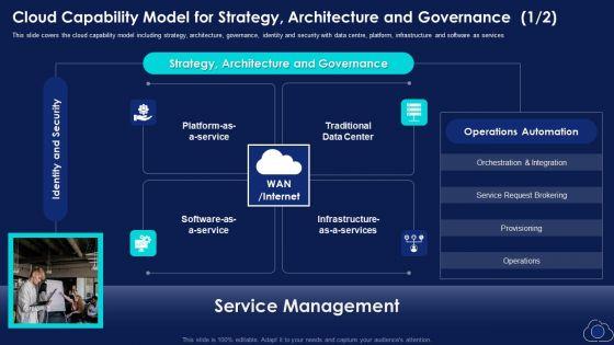Cloud_Capability_Model_For_Strategy_Architecture_And_Governance_Elements_PDF_Slide_1.jpg