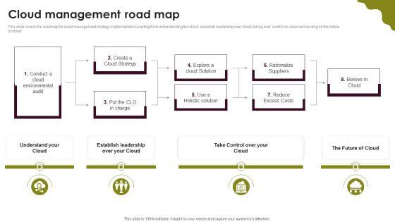 Cloud_Computing_Scalability_Cloud_Management_Road_Map_Themes_PDF_Slide_1.jpg