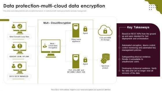 Cloud_Computing_Scalability_Data_Protection_Multi_Cloud_Data_Encryption_Information_PDF_Slide_1.jpg
