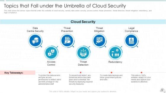 Cloud_Computing_Security_IT_Ppt_PowerPoint_Presentation_Complete_Deck_With_Slides_Slide_10.jpg