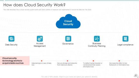 Cloud_Computing_Security_IT_Ppt_PowerPoint_Presentation_Complete_Deck_With_Slides_Slide_15.jpg
