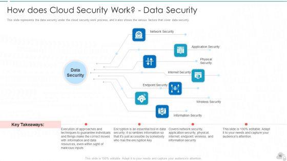 Cloud_Computing_Security_IT_Ppt_PowerPoint_Presentation_Complete_Deck_With_Slides_Slide_16.jpg