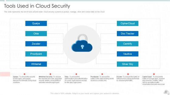 Cloud_Computing_Security_IT_Ppt_PowerPoint_Presentation_Complete_Deck_With_Slides_Slide_21.jpg