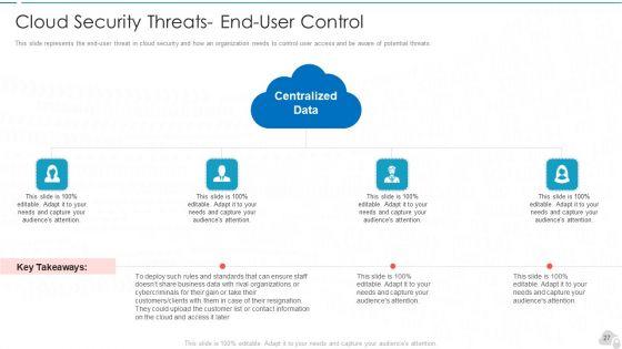 Cloud_Computing_Security_IT_Ppt_PowerPoint_Presentation_Complete_Deck_With_Slides_Slide_27.jpg