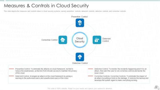 Cloud_Computing_Security_IT_Ppt_PowerPoint_Presentation_Complete_Deck_With_Slides_Slide_33.jpg