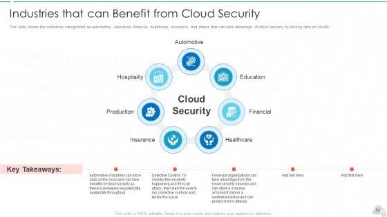 Cloud_Computing_Security_IT_Ppt_PowerPoint_Presentation_Complete_Deck_With_Slides_Slide_54.jpg