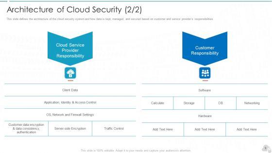 Cloud_Computing_Security_IT_Ppt_PowerPoint_Presentation_Complete_Deck_With_Slides_Slide_9.jpg