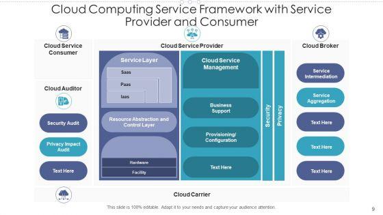 Cloud_Computing_Service_Framework_Encryption_Data_Integrity_Ppt_PowerPoint_Presentation_Complete_Deck_With_Slides_Slide_9.jpg