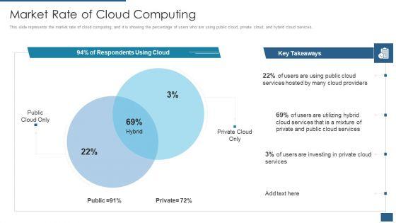 Cloud_Computing_Service_Models_IT_Market_Rate_Of_Cloud_Computing_Background_PDF_Slide_1.jpg