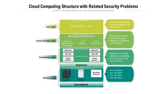 Cloud_Computing_Structure_With_Related_Security_Problems_Ppt_PowerPoint_Presentation_Gallery_Infographics_PDF_Slide_1.jpg