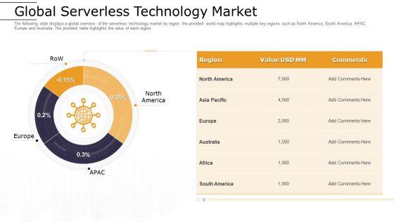 Cloud_Computing_Technology_Implementation_Plan_Global_Serverless_Technology_Market_Ideas_PDF_Slide_1.jpg