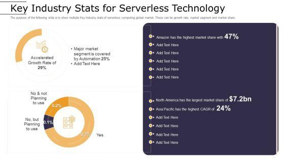 Cloud_Computing_Technology_Implementation_Plan_Key_Industry_Stats_For_Serverless_Technology_Template_PDF_Slide_1.jpg
