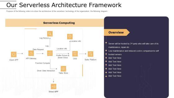 Cloud_Computing_Technology_Implementation_Plan_Our_Serverless_Architecture_Framework_Formats_PDF_Slide_1.jpg
