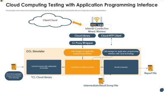 Cloud_Computing_Testing_With_Application_Programming_Interface_Slides_PDF_Slide_1.jpg