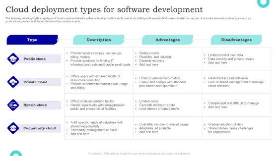 Cloud_Deployment_Types_For_Software_Development_Structure_PDF_Slide_1.jpg