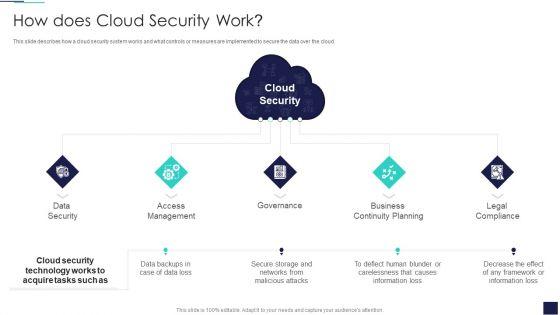Cloud_Information_Security_How_Does_Cloud_Security_Work_Ppt_Inspiration_Graphics_PDF_Slide_1.jpg