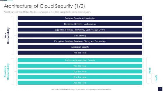 Cloud_Information_Security_Ppt_PowerPoint_Presentation_Complete_Deck_With_Slides_Slide_7.jpg