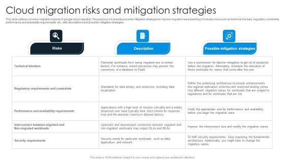 Cloud_Migration_Risks_And_Mitigation_Strategies_Brochure_PDF_Slide_1.jpg