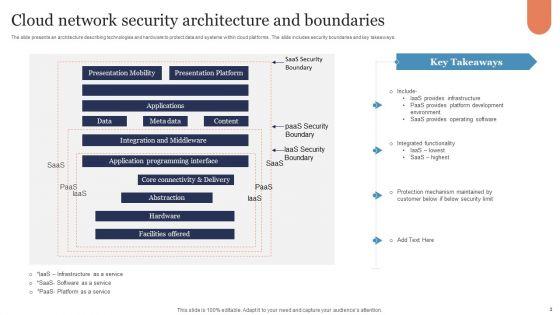 Cloud_Network_Security_Ppt_PowerPoint_Presentation_Complete_Deck_With_Slides_Slide_3.jpg
