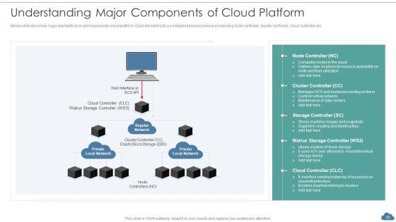 Cloud_Optimization_Infrastructure_Model_Ppt_PowerPoint_Presentation_Complete_Deck_With_Slides_Slide_10.jpg