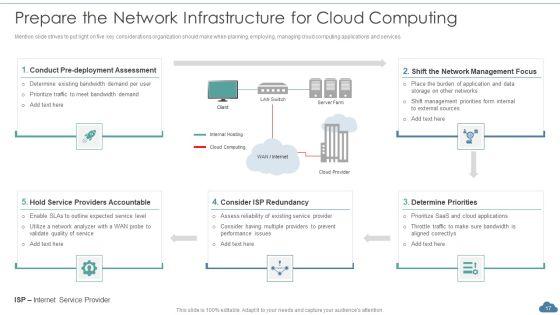 Cloud_Optimization_Infrastructure_Model_Ppt_PowerPoint_Presentation_Complete_Deck_With_Slides_Slide_17.jpg