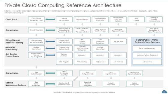 Cloud_Optimization_Infrastructure_Model_Ppt_PowerPoint_Presentation_Complete_Deck_With_Slides_Slide_22.jpg