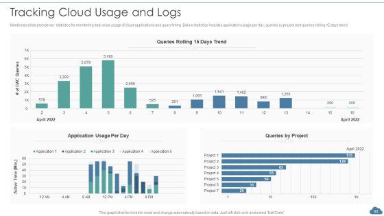 Cloud_Optimization_Infrastructure_Model_Ppt_PowerPoint_Presentation_Complete_Deck_With_Slides_Slide_40.jpg