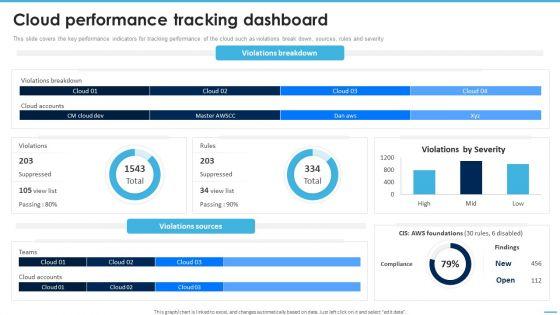 Cloud_Performance_Tracking_Dashboard_Managing_Complexity_Of_Multiple_Cloud_Platforms_Download_PDF_Slide_1.jpg