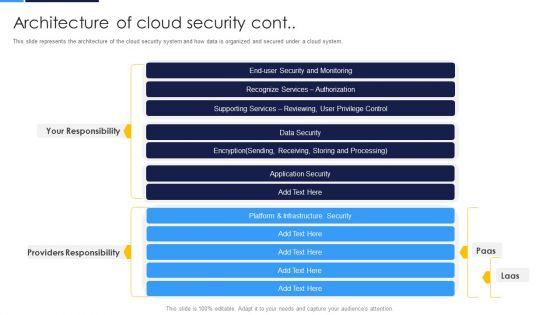 Cloud_Security_Assessment_Architecture_Of_Cloud_Security_Cont_Diagrams_PDF_Slide_1.jpg