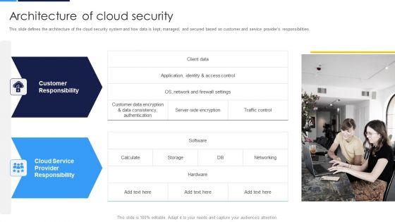 Cloud_Security_Assessment_Architecture_Of_Cloud_Security_Cont_Diagrams_PDF_Slide_2.jpg