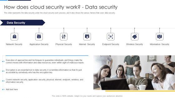 Cloud_Security_Assessment_How_Does_Cloud_Security_Work_Data_Security_Diagrams_PDF_Slide_1.jpg
