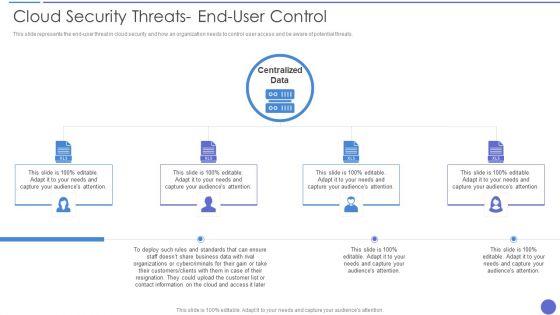 Cloud_Security_Threats_End_User_Control_Themes_PDF_Slide_1.jpg