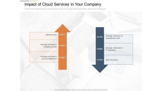 Cloud_Services_Best_Practices_Marketing_Plan_Agenda_Impact_Of_Cloud_Services_In_Your_Company_Download_PDF_Slide_1.jpg