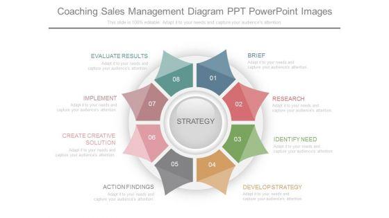 Coaching_Sales_Management_Diagram_Ppt_Powerpoint_Images_1.jpg