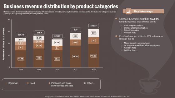 Coffee_Cafe_Company_Profile_Business_Revenue_Distribution_By_Product_Categories_Guidelines_PDF_Slide_1.jpg