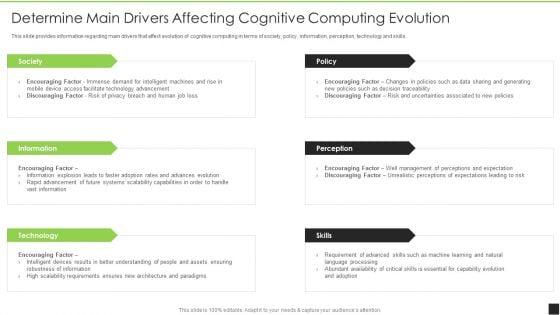 Cognitive_Visualizations_Computing_Strategy_Determine_Main_Drivers_Affecting_Cognitive_Computing_Evolution_Background_PDF_Slide_1.jpg