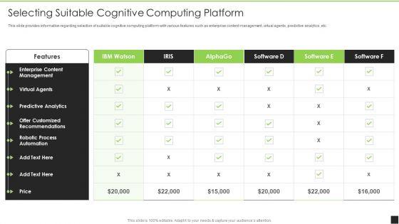 Cognitive_Visualizations_Computing_Strategy_Selecting_Suitable_Cognitive_Computing_Platform_Topics_PDF_Slide_1.jpg