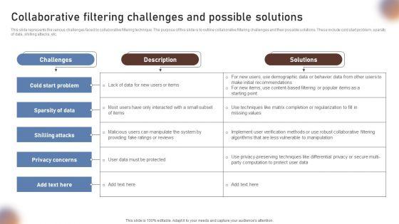 Collaborative_Filtering_Challenges_And_Possible_Solutions_Icons_PDF_Slide_1.jpg