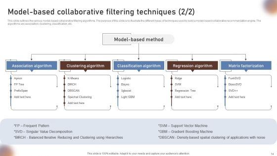 Collaborative_Filtering_For_Personalized_Recommendations_Ppt_PowerPoint_Presentation_Complete_Deck_Slide_14.jpg