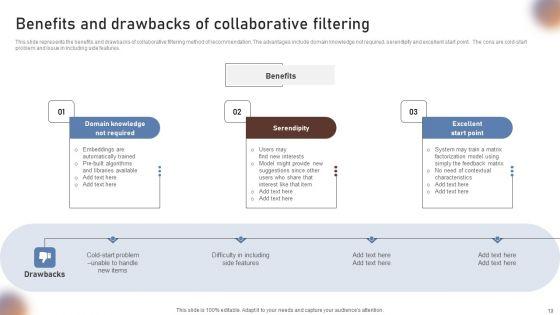 Collaborative_Filtering_For_Personalized_Recommendations_Ppt_PowerPoint_Presentation_Complete_Deck_Slide_19.jpg