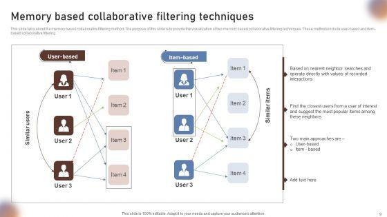 Collaborative_Filtering_For_Personalized_Recommendations_Ppt_PowerPoint_Presentation_Complete_Deck_Slide_9.jpg