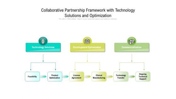 Collaborative_Partnership_Framework_With_Technology_Solutions_And_Optimization_Ppt_PowerPoint_Presentation_Outline_Demonstration_Slide_1.jpg