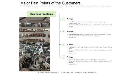 Collective_Equity_Funding_Pitch_Deck_Major_Pain_Points_Of_The_Customers_Guidelines_PDF_Slide_1.jpg