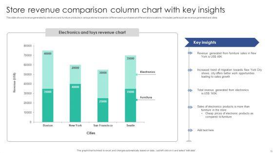 Column_Chart_With_Key_Insights_Ppt_PowerPoint_Presentation_Complete_Deck_With_Slides_Slide_10.jpg