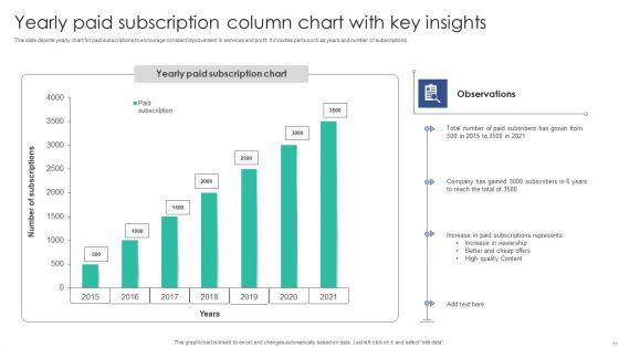 Column_Chart_With_Key_Insights_Ppt_PowerPoint_Presentation_Complete_Deck_With_Slides_Slide_11.jpg