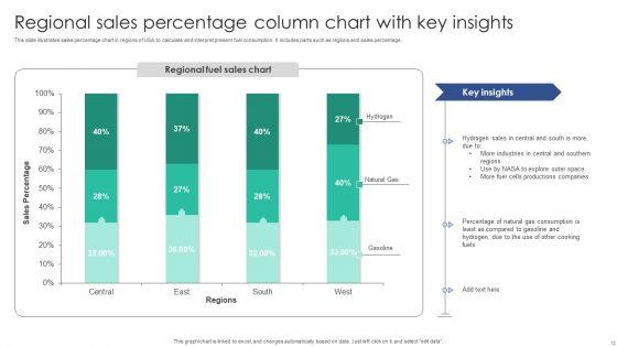 Column_Chart_With_Key_Insights_Ppt_PowerPoint_Presentation_Complete_Deck_With_Slides_Slide_12.jpg