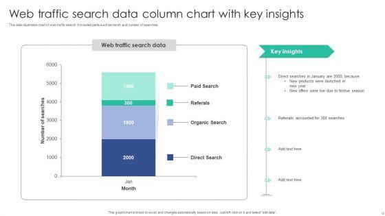 Column_Chart_With_Key_Insights_Ppt_PowerPoint_Presentation_Complete_Deck_With_Slides_Slide_19.jpg