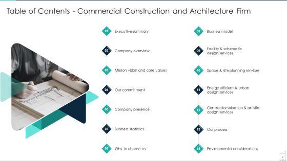 Commercial_Construction_And_Architecture_Firm_Ppt_PowerPoint_Presentation_Complete_With_Slides_Slide_2.jpg