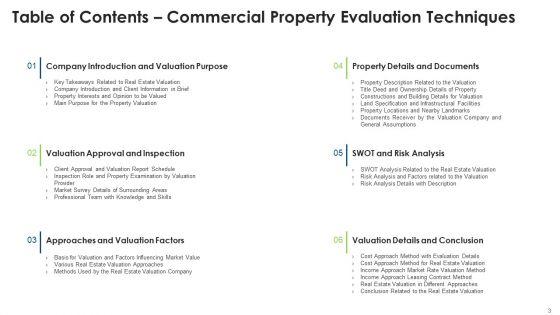 Commercial_Property_Evaluation_Techniques_Ppt_PowerPoint_Presentation_Complete_With_Slides_Slide_3.jpg